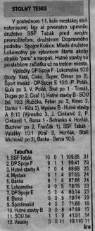 Článok z Košického večerníka z roku '98: pravidelné výsledky 5. ligy v rubrike "Mesto o body"